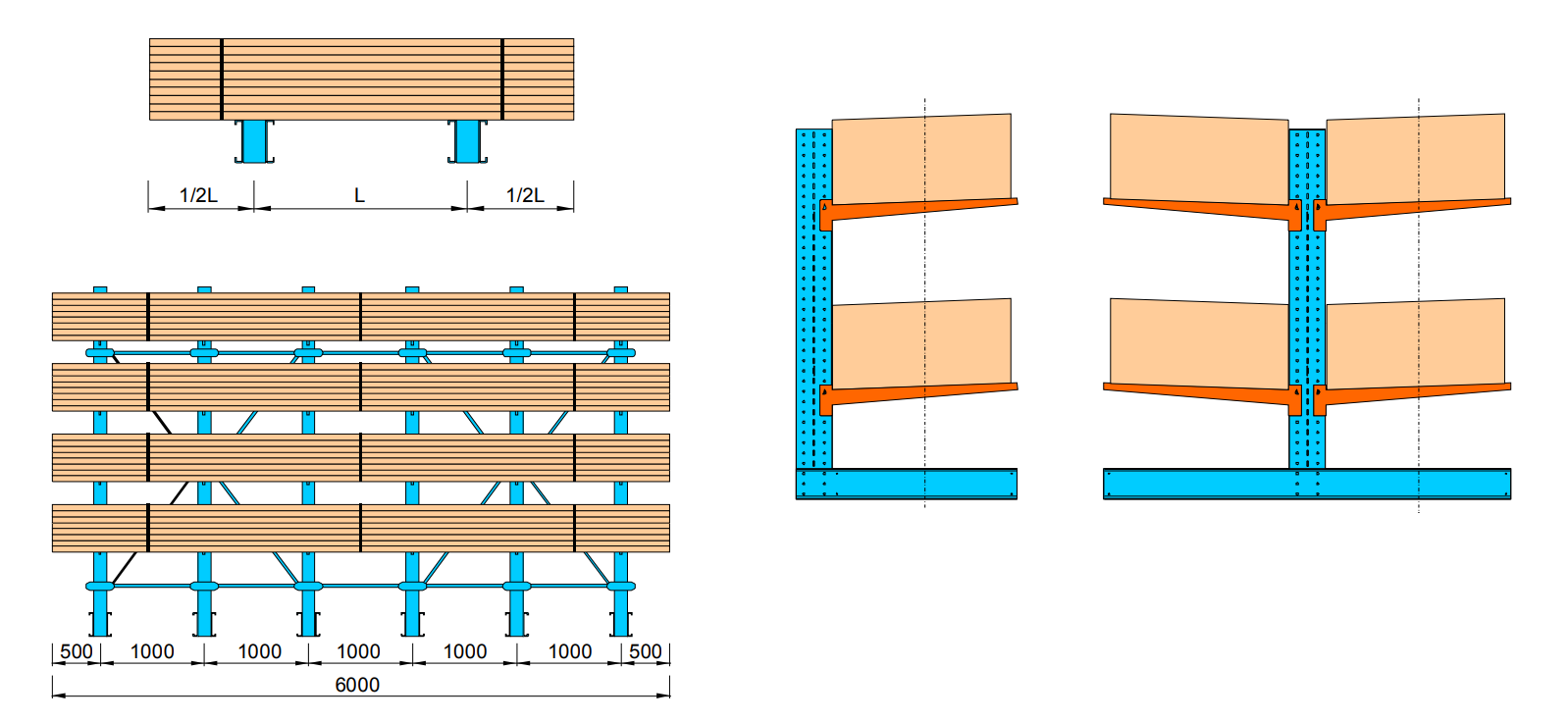 Cantilever racks - recommended use