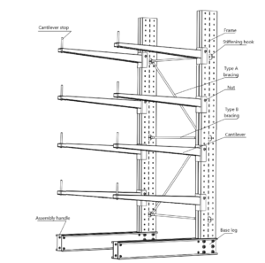 Construction of Cantilever rack