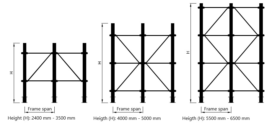 Frames of cantilever racking