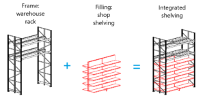 How to make integrated shelving - sketch