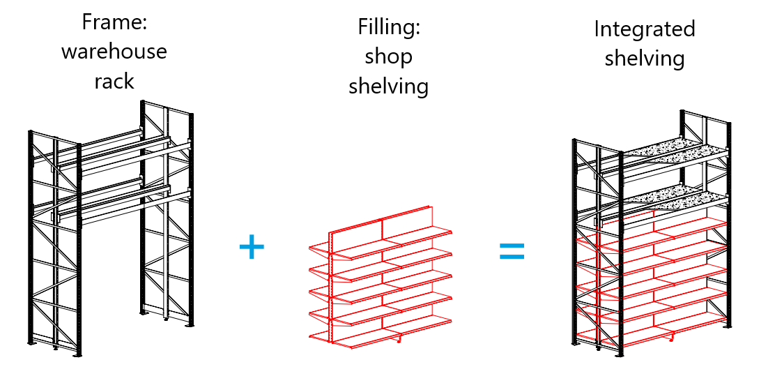 How to make integrated shelving - sketch